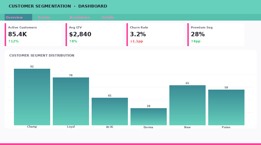 Customer Segmentation Dashboard
