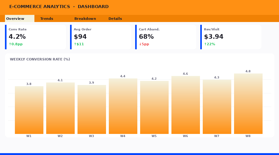 E-commerce Analytics Dashboard