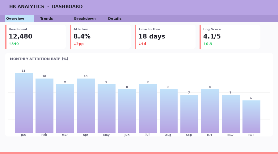 HR Analytics Dashboard