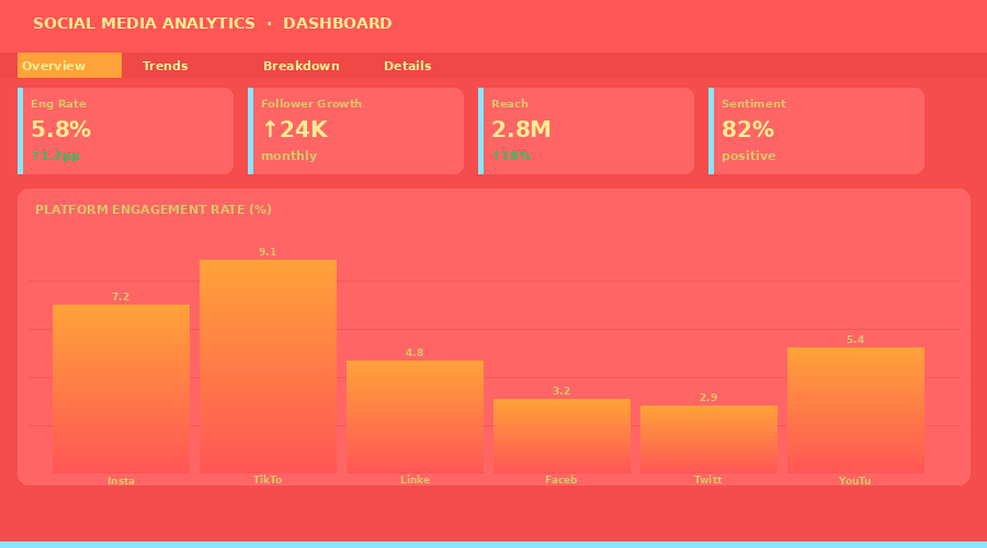 Social Media Analytics Dashboard